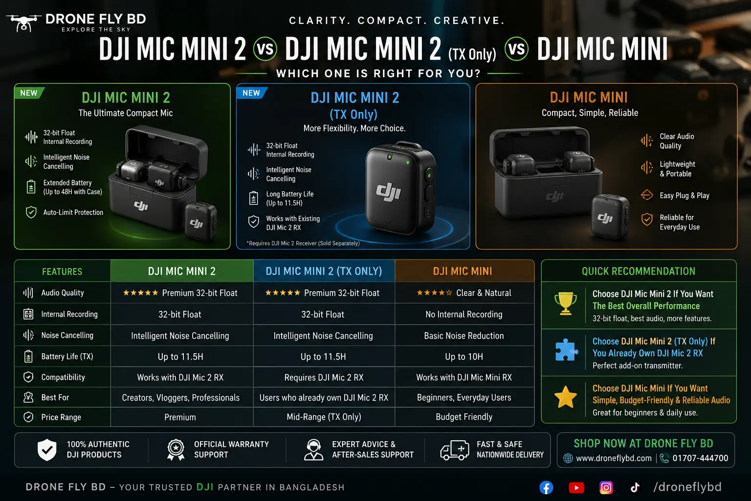 DJI Mic Mini 2 VS DJI Mic 3 VS DJI Mic Mini